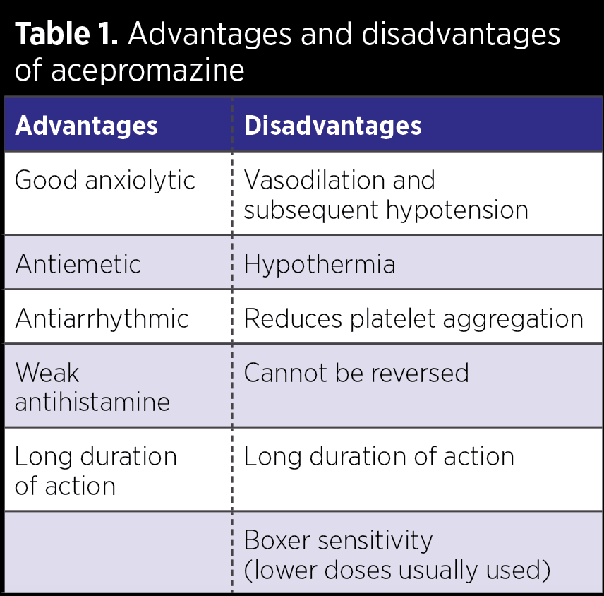 Serial Dilution Advantages And Disadvantages