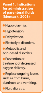 Panel 1. Indications for administration of parenteral fluids (Mensack, 2008).