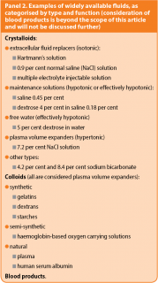 Panel 2. Examples of widely available fluids, as categorised by type and function (consideration of blood products is beyond the scope of this article and will not be discussed further).