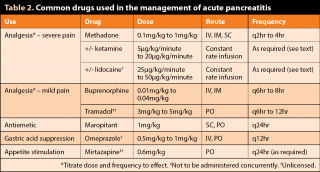 Table 2. Common drugs used in the management of acute pancreatitis.