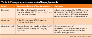 Table 1. Emergency management of hypoglycaemia. Adapted from Koening (2009).
