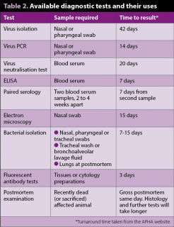 Table 2. Available diagnostic tests and their uses.