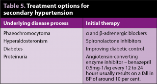Table 5. Treatment options for secondary hypertension.