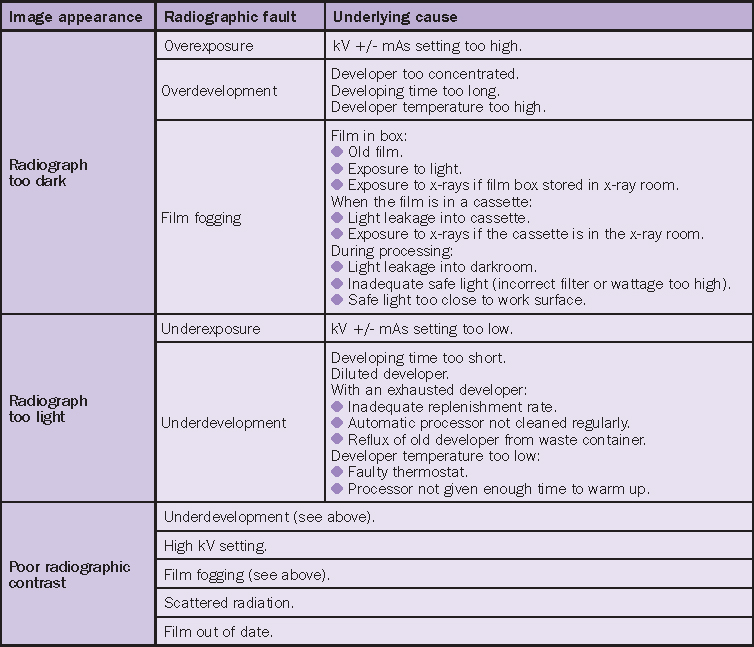 COMMON RADIOGRAPHIC FAULTS Vet Times