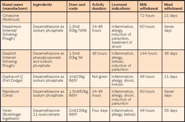 PAIN RELIEF APPROACH TO CATTLE Vet Times