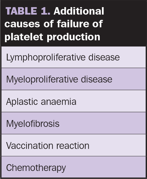 Table 1. Additional causes of failure of platelet production.