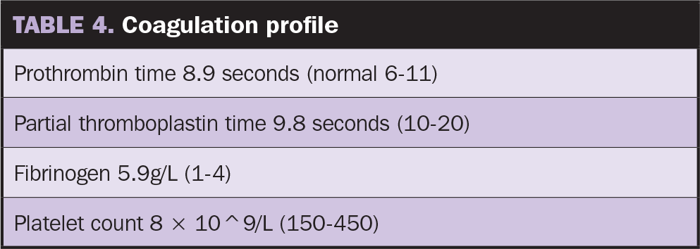 Table 4. Coagulation profile.