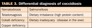 Table 3. Differential diagnosis of coccidiosis.