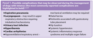 Panel 1. Possible complications that may be observed during the management of dogs with tetanus (the most commonly reported complications are highlighted in bold)1,2,3,4.