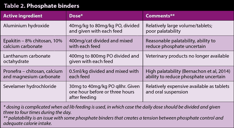 Table 2. Phosphate binders.