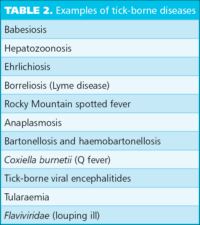Table 2. Examples of tick-borne diseases