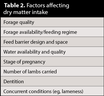 Table 2. Factors affecting dry matter intake