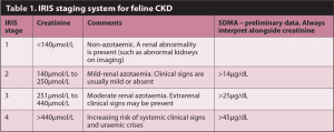 Table 1. IRIS staging system for feline CKD.