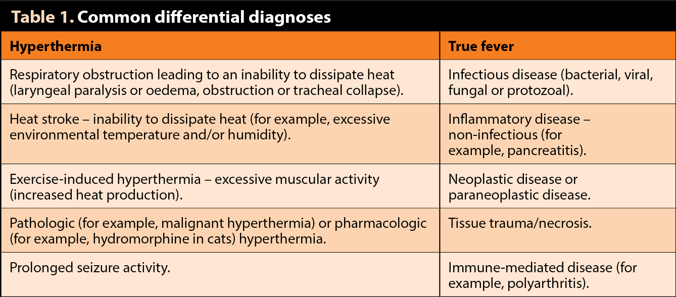 Table 1. Common differential diagnoses.