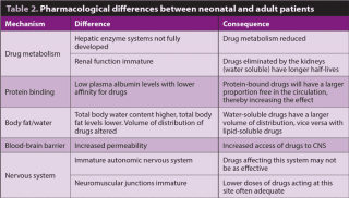 Table 2. Pharmacological differences between neonatal and adult patients.