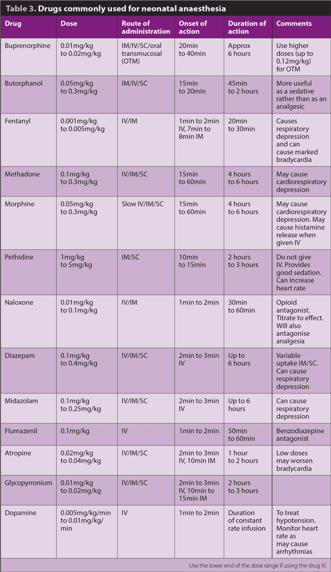 Table 3. Drugs commonly used for neonatal anaesthesia.