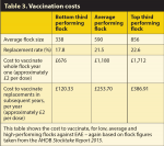 Table 3. Vaccination costs.