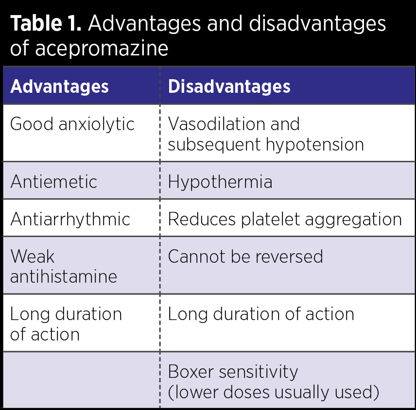 Table 1. Advantages and disadvantages of acepromazine.