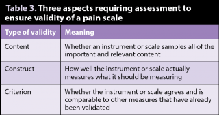 Table 3. Three aspects requiring assessment to ensure validity of a pain scale.