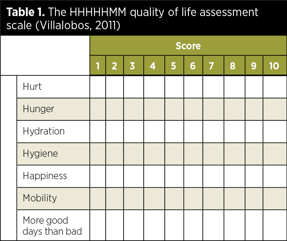 Table 1. The HHHHHMM quality of life assessment scale (Villalobos, 2011).