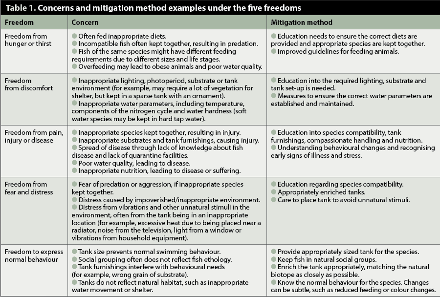 Table 1. Concerns and mitigation method examples under the five freedoms.