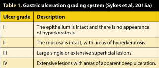 Table 1. Gastric ulceration grading system (Sykes et al, 2015a).