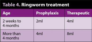 Table 4. Ringworm treatment.