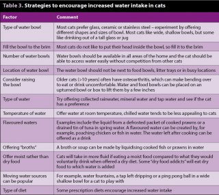 Table 3. Strategies to encourage increased water intake in cats.