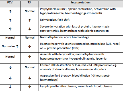 Canine Dehydration Chart