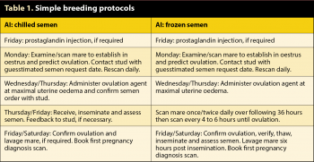 Table 1. Simple breeding protocols.