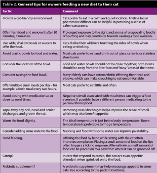 Table 2. General tips for owners feeding a new diet to their cat.