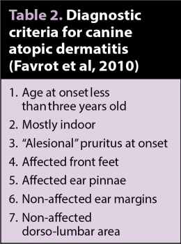 Table 2. Diagnostic criteria for canine atopic dermatitis (Favrot et al, 2010).