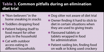 Table 3. Common pitfalls during an elimination diet trial.