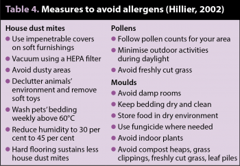 Table 4. Measures to avoid allergens (Hillier, 2002).