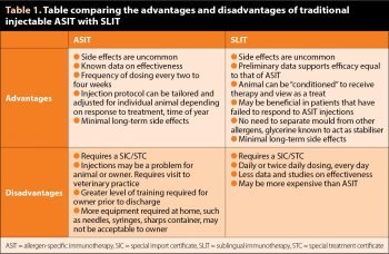 Table 1. Table comparing the advantages and disadvantages of traditional injectable ASIT with SLIT.