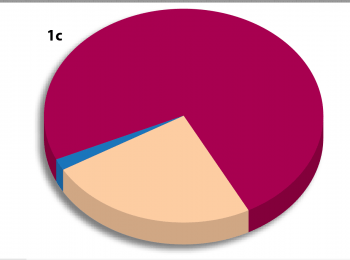 Figure 1b. Equine influenza (EI) outbreaks in the UK from 2014 to March 2017. Geographic localisation and month of occurrence. Source: AHT International Collating Centre; http://bit.ly/2qusXc1