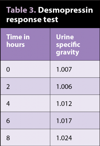 Table 3. Desmopressin response test.