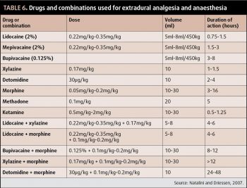 Table 6. Drugs and combinations used for extradural analgesia and anaesthesia.