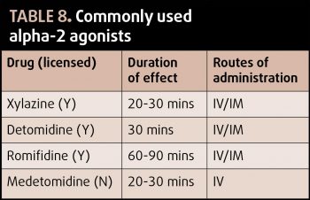 Table 8. Commonly used alpha-2 agonists.