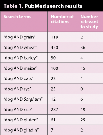 Table 1. PubMed search results.