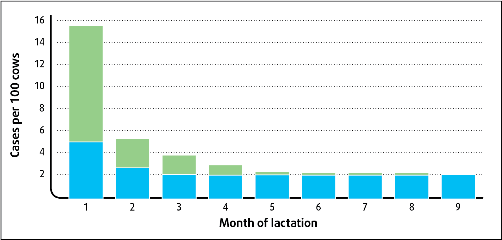 Figure 1. Origin of clinical mastitis infections (from Green et al, 2002).