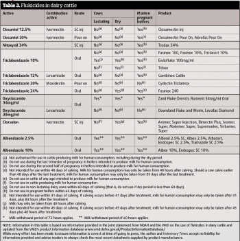 Table 3. Flukicides in dairy cattle.