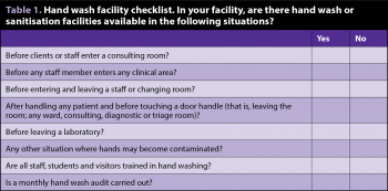 Table 1. Hand wash facility checklist. In your facility, are there hand wash or sanitisation facilities available in the following situations?