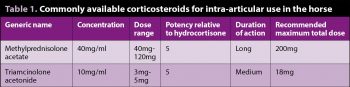 Table 1. Commonly available corticosteroids for intra-articular use in the horse.