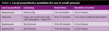 Table 2. Local anaesthetics available for use in small animals.