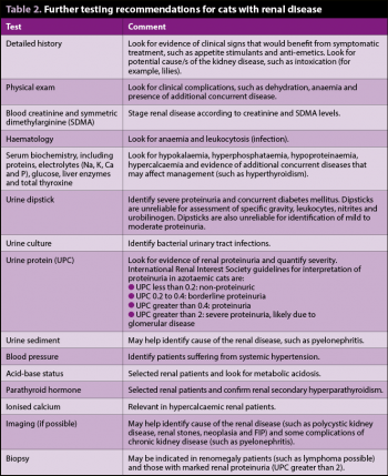 Table 2. Further testing recommendations for cats with renal disease