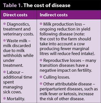 Table 1. The cost of disease.