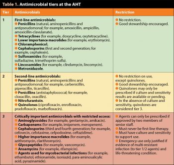 Table 1. Antimicrobial tiers at the AHT.