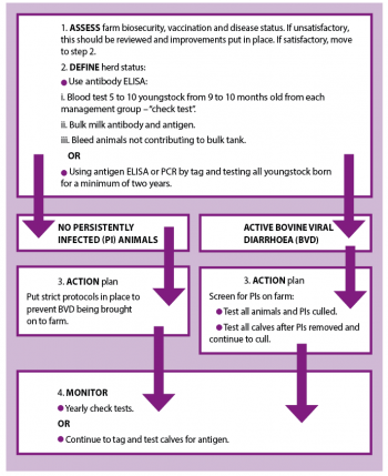Figure 1. How to put ADAM in place on farm.