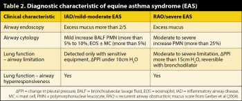 Table 2. Diagnostic characteristic of equine asthma syndrome (EAS).